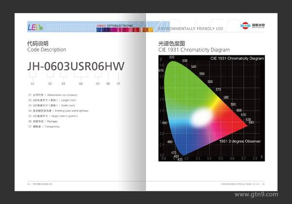 我科学家实现世界最高分辨率单分子拉曼成像(图1)