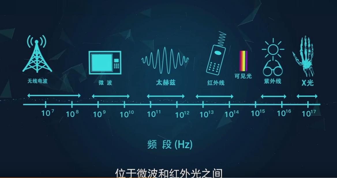 两会向“新”力丨探秘太赫兹技术 让未来照进现实(图1)