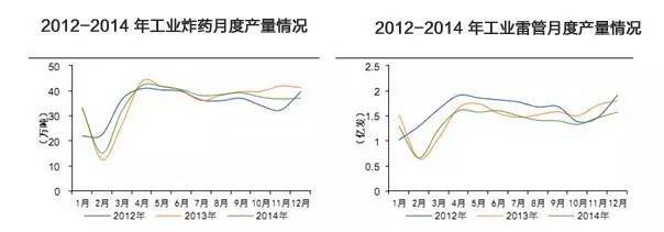 天博体育官方平台入口中国爆炸物处理（EOD）市场发展历程分析及前景预测报告(图1)